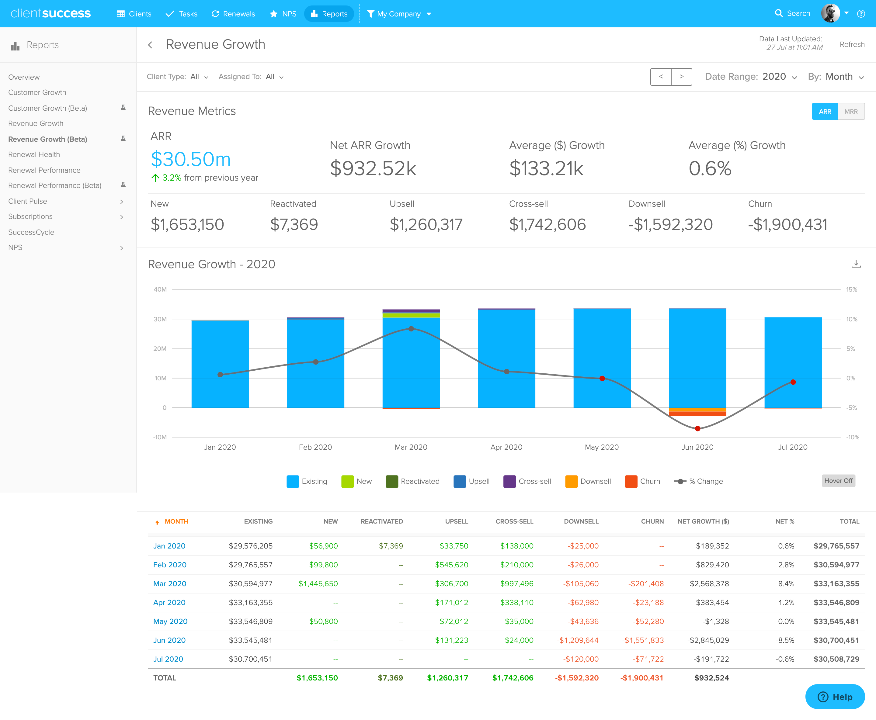 Growth report