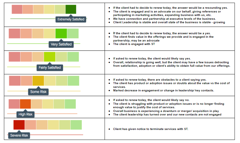 pulse business vitality checklist